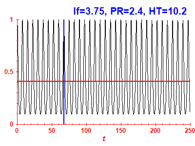 Survival probability